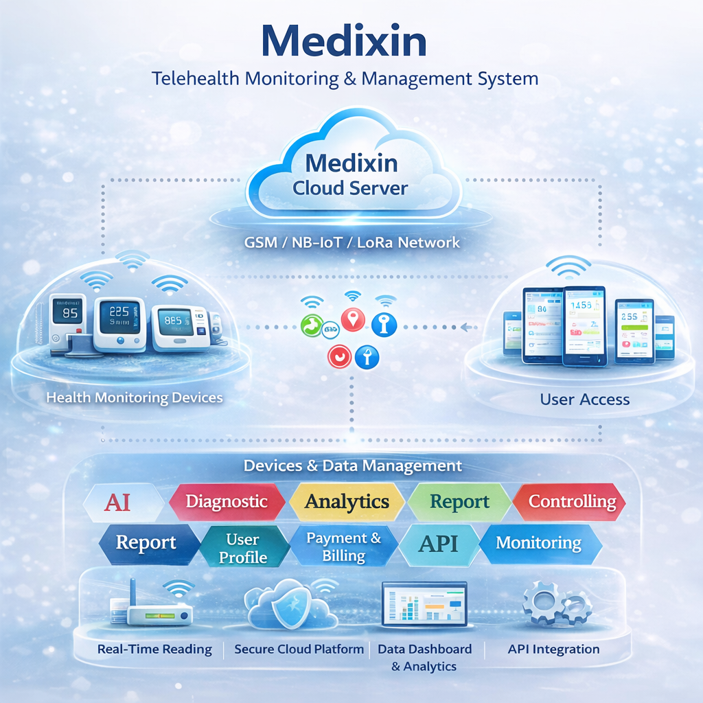 Medixin 2026-03-08-01