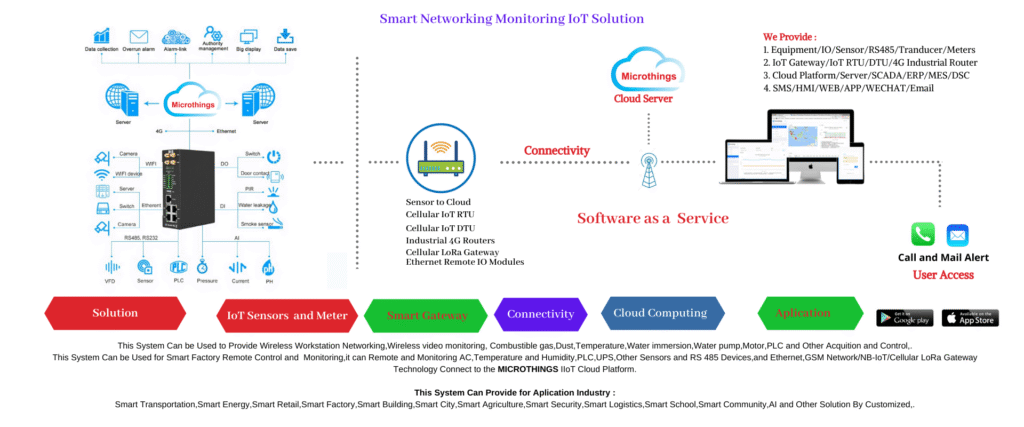 Smart Networking Monitoring IoT Solution