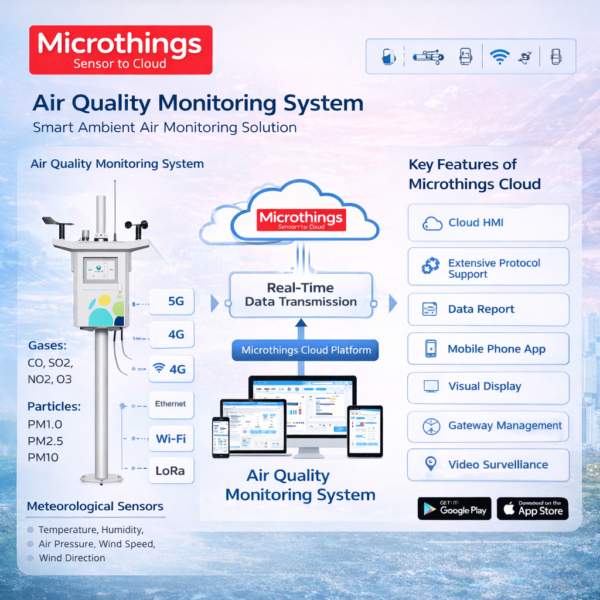 Air Quality Monitoring System - Mitra Bisnis Untuk Industri Otomasi
