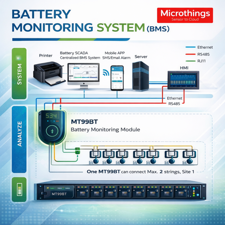 Battery Monitoring System - Mitra Bisnis Untuk Industri Otomasi