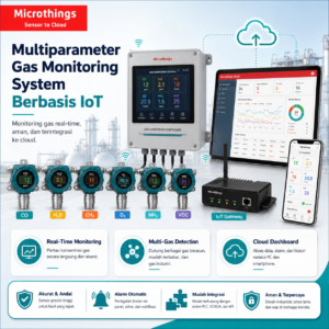 Multiparameter Gas Monitoring System