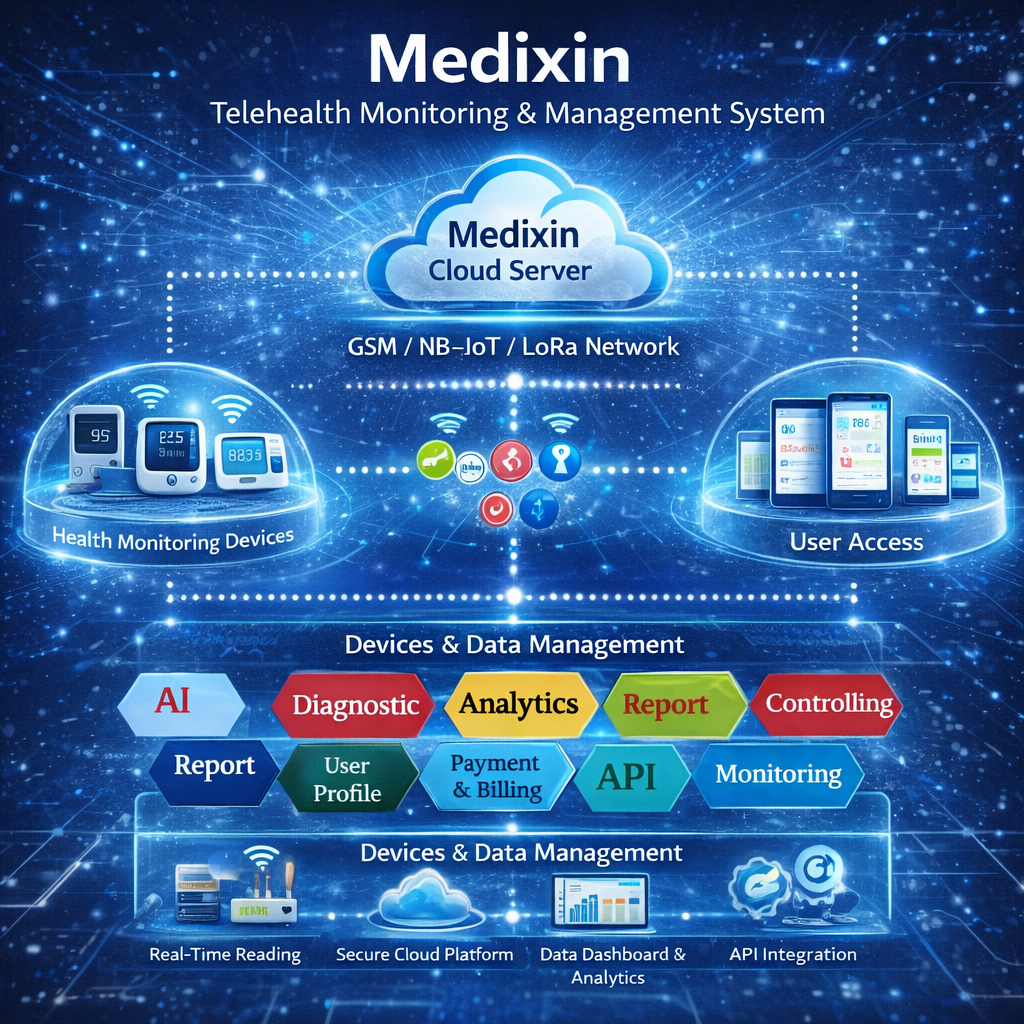 Medixin 2026-03-08