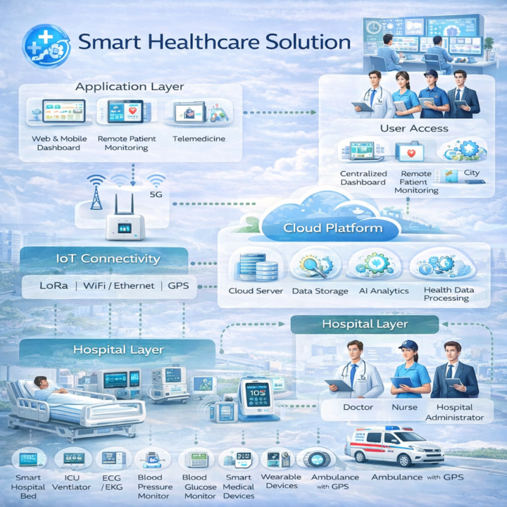 Smart Healtcare Solution 2026-03-08-01