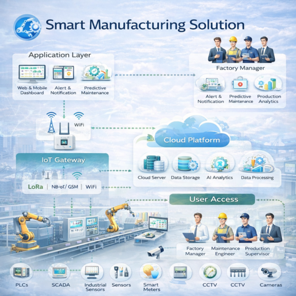 Smart Manufacturing Solution - Mitra Bisnis Untuk Industri Otomasi