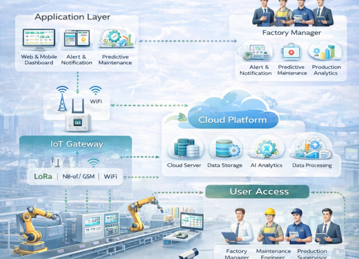 Smart Manufacturing Solution 2026-03-08