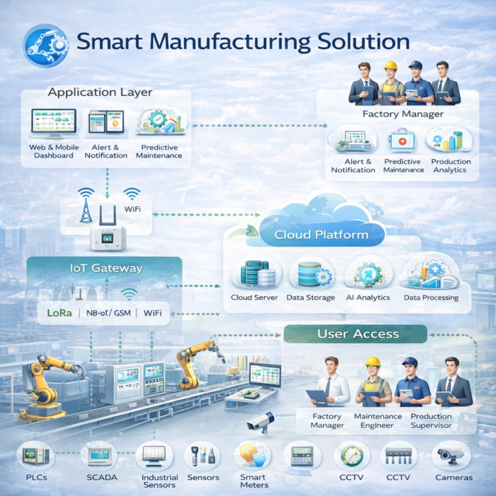 Smart Manufacturing Solution 2026-03-08
