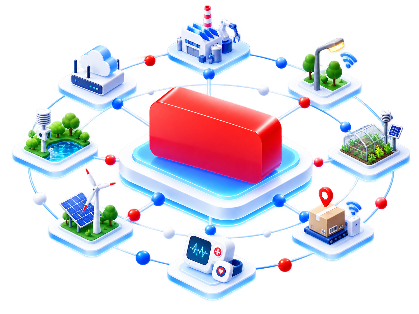 Featured Farra implementation architecture